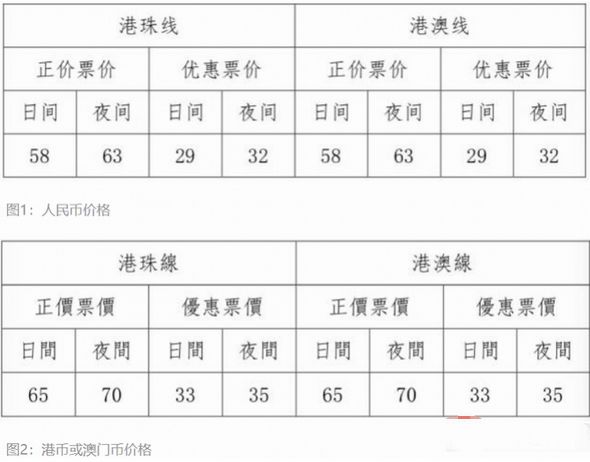今天澳门买几个号，澳门今日号码购买指南