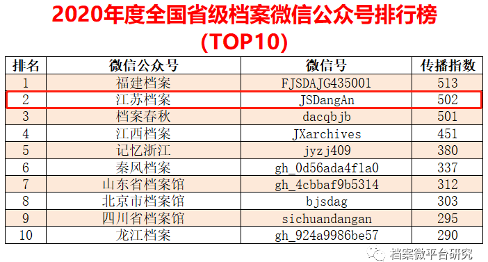 2024新奥正版资料免费，无偿提供软考通1.4.4534