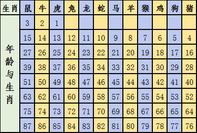 2024十二生肖49码表，爆料现场其他常用学习软件1.4.94