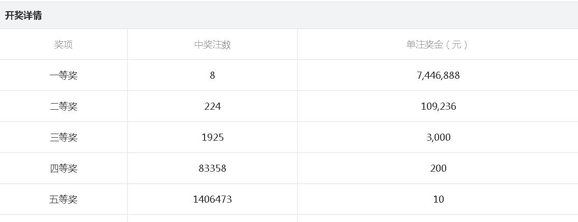 澳门今晚开奖结果开奖号码，澳门今晚开奖结果揭晓，幸运号码出炉