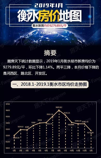 河北衡水房价最新消息，河北衡水房价更新动态