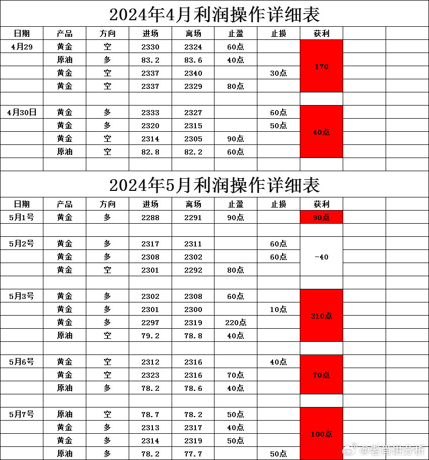 2024新澳精准资料免费提供
