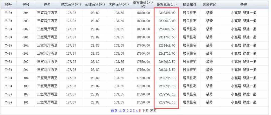 肥西未来房价走势分析，最新报价揭秘，投资潜力不容忽视，肥西房价趋势洞察，揭秘最新报价与投资潜力分析