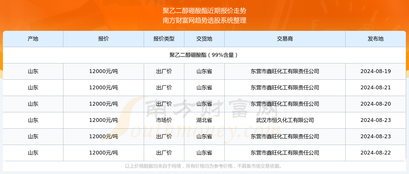 2024新奥历史开奖记录46期