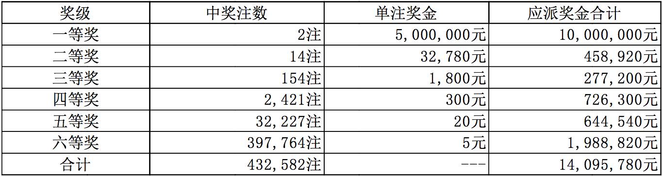 2024年新澳门天天彩开彩结果，澳门彩票开奖结果（2024年）