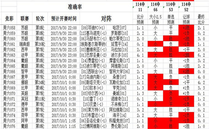 澳彩出号走势图，澳彩出号走势图概览