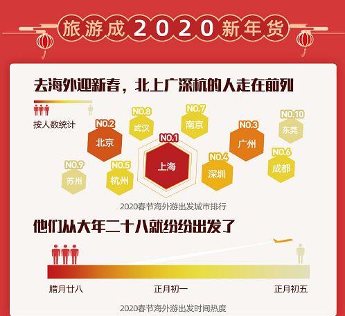 2020第5期新澳门跑狗图，《2020第5期新澳门跑狗图》数据分析与趋势预测报告