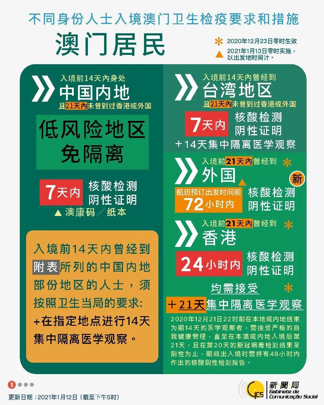 澳门码今天晚上是开了什，关于“澳门码今天晚上是否开”的赌博行为法律解析与风险防范指南