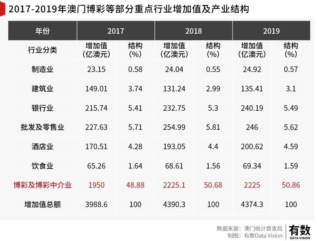 澳门24码精准特围开奖，澳门数字科技发展及其在旅游业的融合与进步