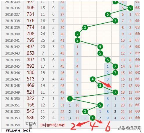 新澳出号走势综合近十五胡，新澳出号走势综合近十五期分析