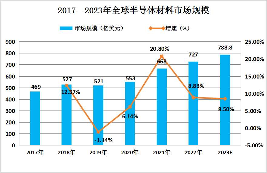 老澳门彩开奖结果走势图，老澳门彩开奖结果走势图分析与预测