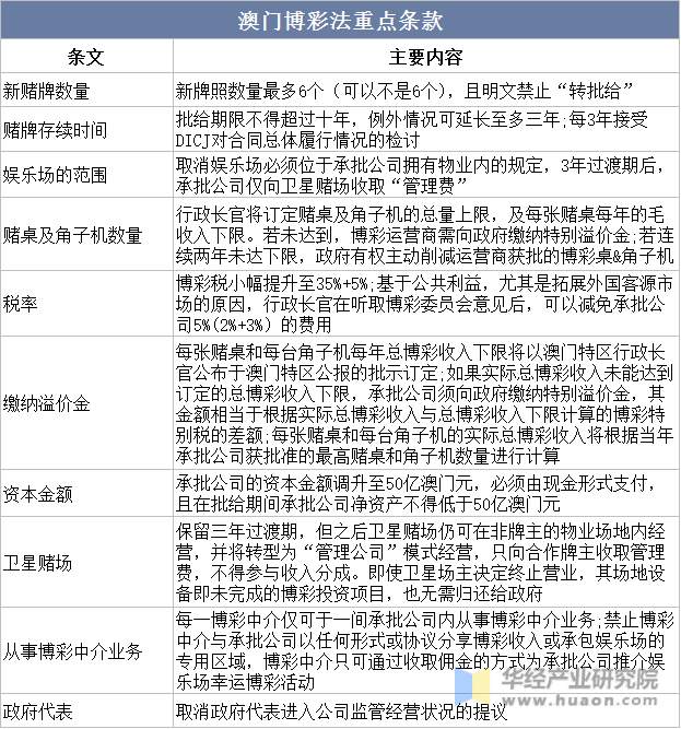 澳门开奖结果 开奖结果直播，澳门彩票开奖结果及直播信息详解：文化与经济影响探究