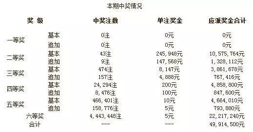 新澳六开彩开奖结果今天最新，新澳六开彩开奖结果曝光，警惕违法犯罪风险！