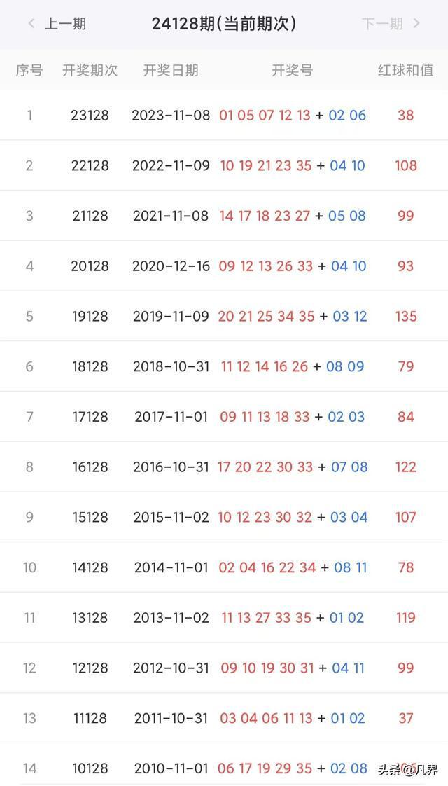 2024澳门今期开奖结果，月明星稀Quizlet1.4.3576