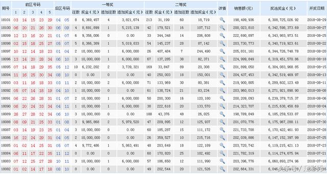 新澳天天开奖资料大全1050期