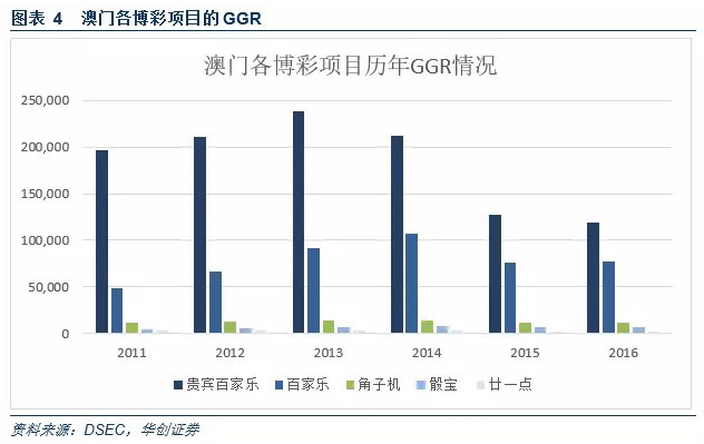 2024年澳门的资料