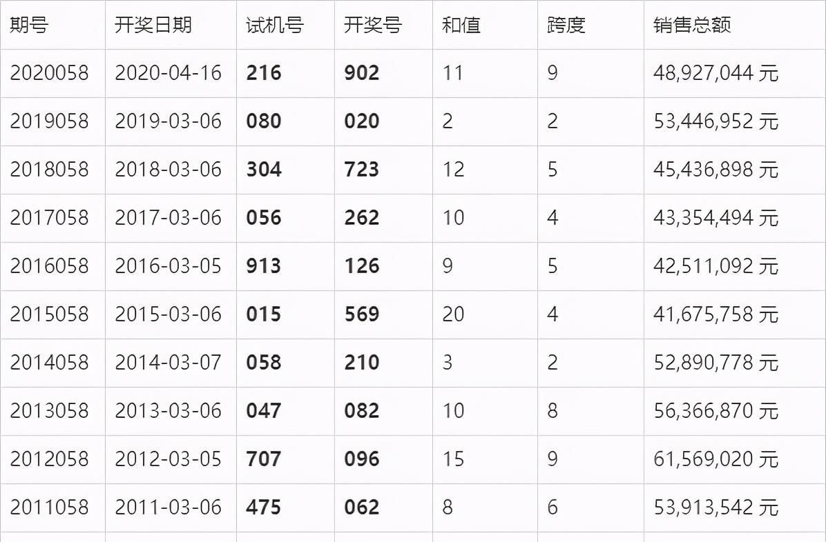 2024新澳门今晚开奖号码结果，2024新澳门今晚开奖号码揭晓