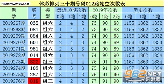 白小姐三肖三期必出一期开奖