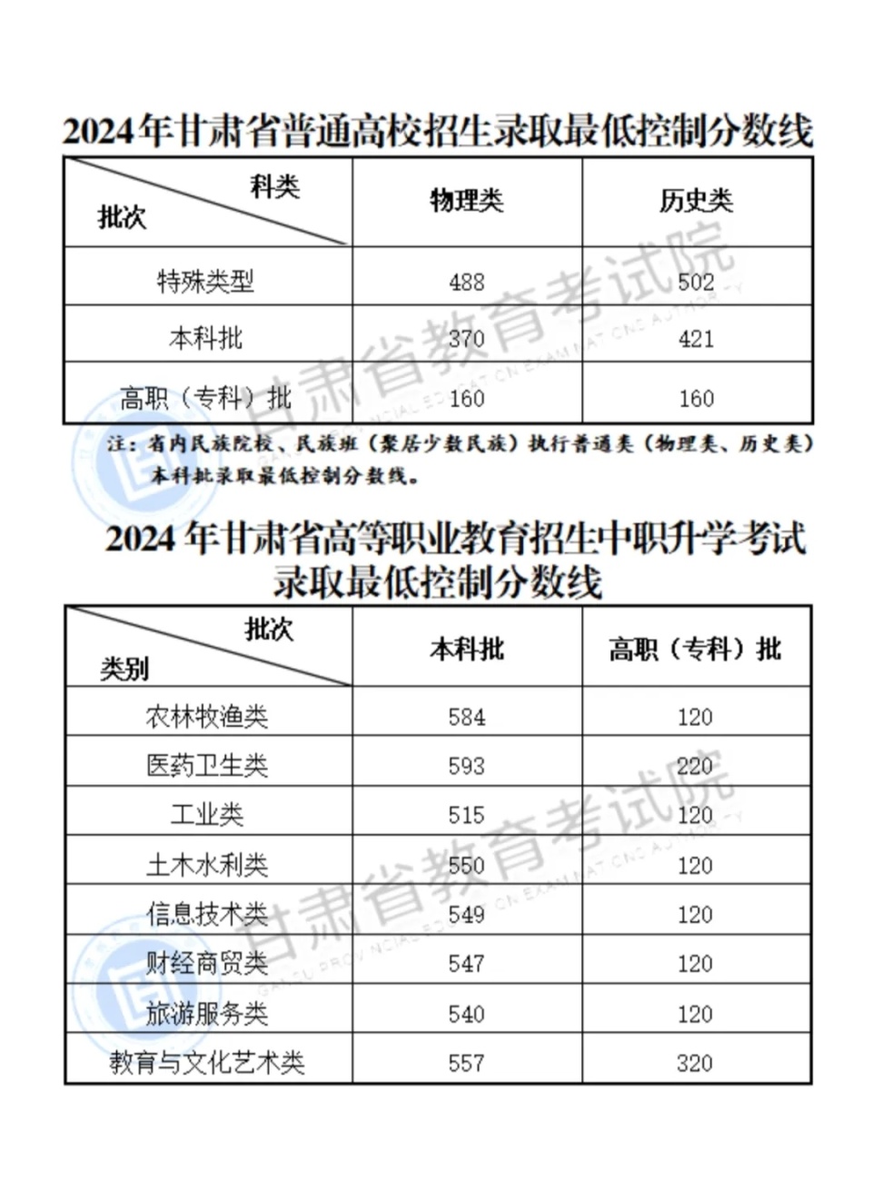 2024澳门开奖结果记录，澳门开奖结果记录 2024年最新记录汇总