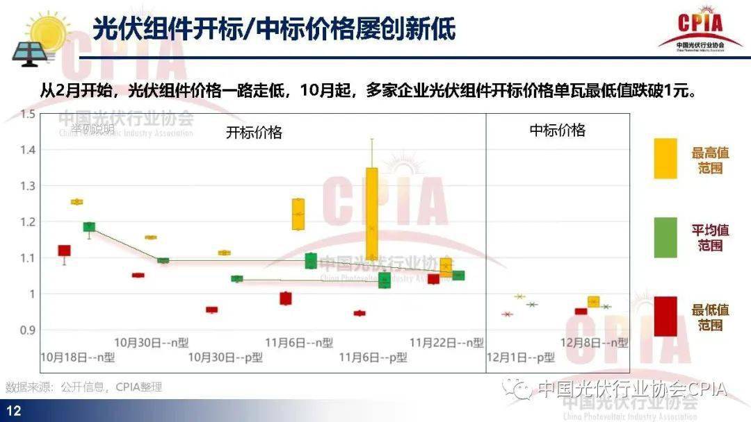 向日葵光伏的最新消息，向日葵光伏，最新动态与行业洞察