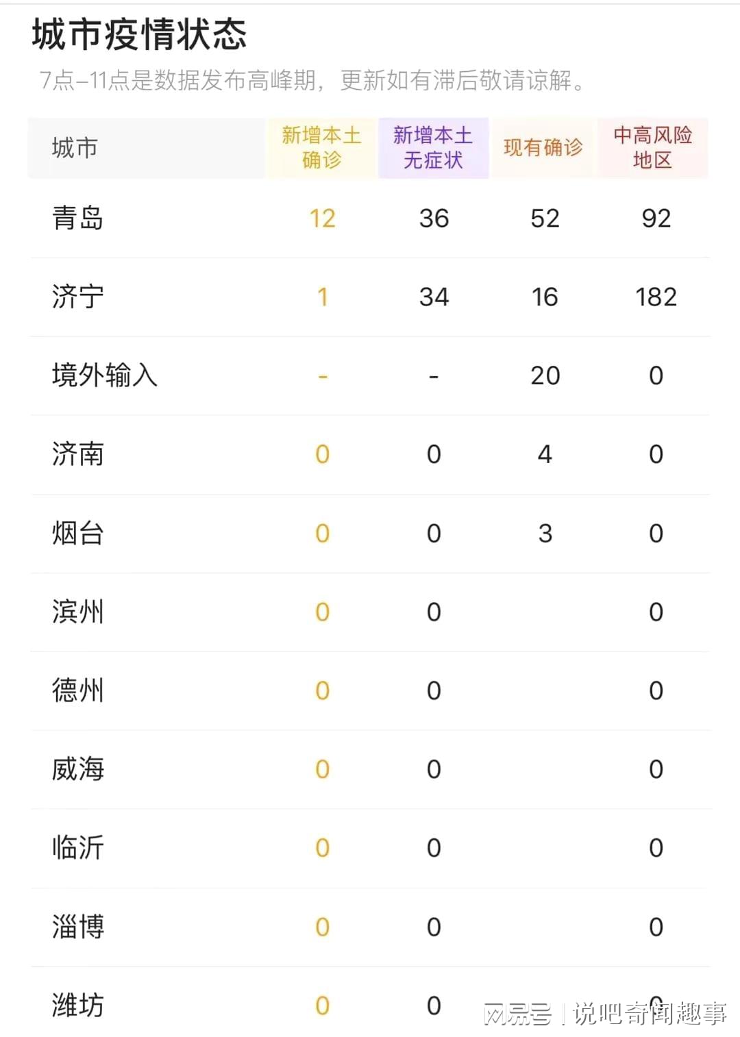 山东最新病例情况分析，疫情防控进入关键时期，山东疫情防控新形势分析，关键时期病例解读
