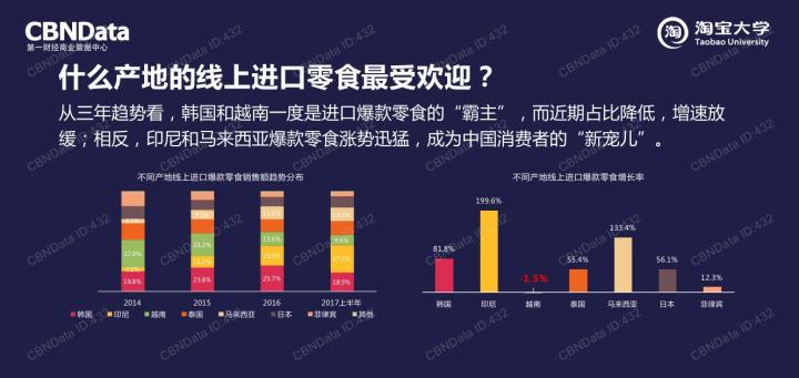 揭秘2017最新生意趋势，引领潮流的新机遇，揭秘2017最新生意趋势，引领潮流的新机遇来临！