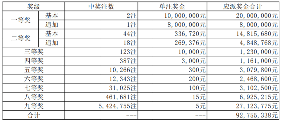 7777788888新奥门开奖结果，7777788888新奥门开奖结果公布