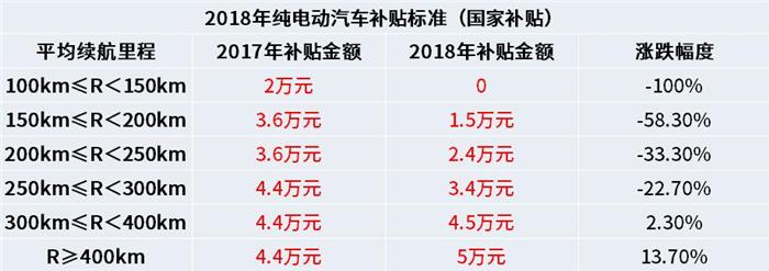 武胜县新能源补贴政策详解，补贴金额及申请流程全解析，武胜县新能源补贴政策深度解读，补贴详情与申请指南