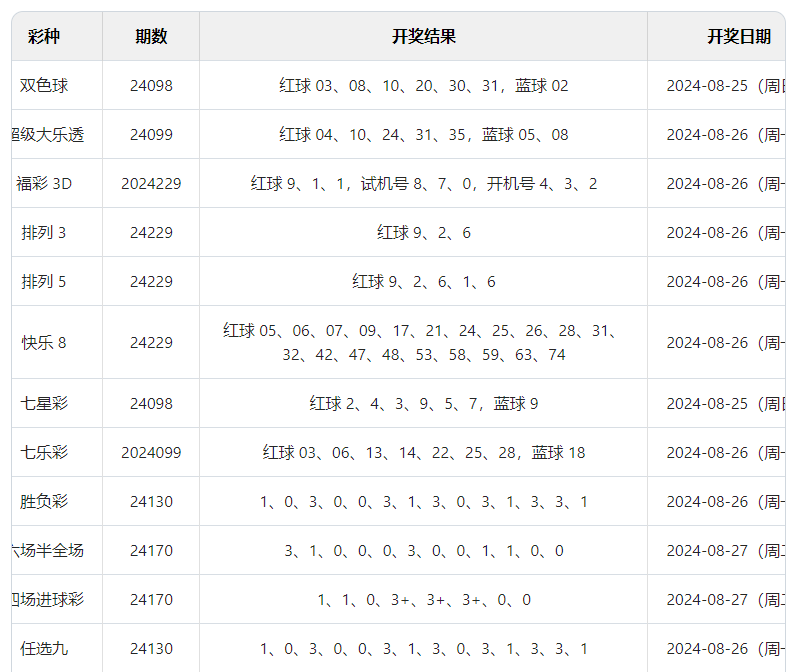 2024年开码结果澳门开奖，澳门开奖结果揭晓，2024年开码结果揭晓