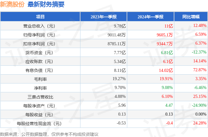 新澳2024年最新版资料，新澳2024年最新版资料概览