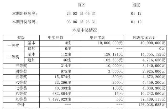 新澳门最新开奖记录查询，澳门最新开奖记录查询结果揭晓