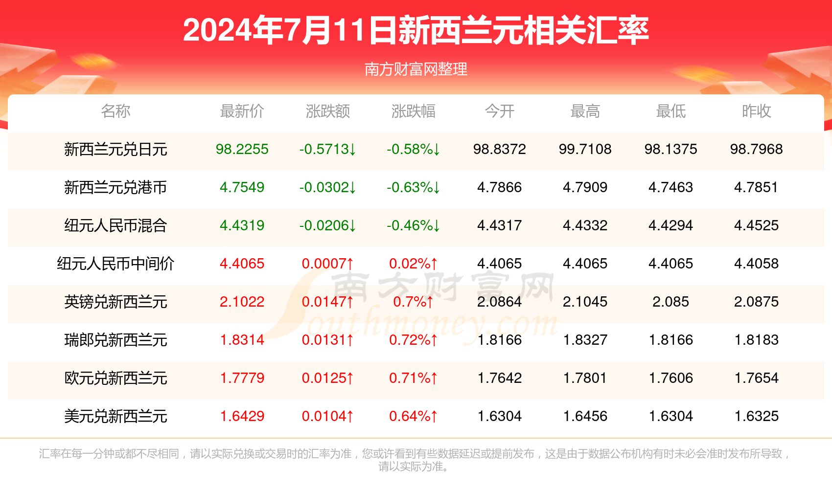 2024年12月11日 第9页