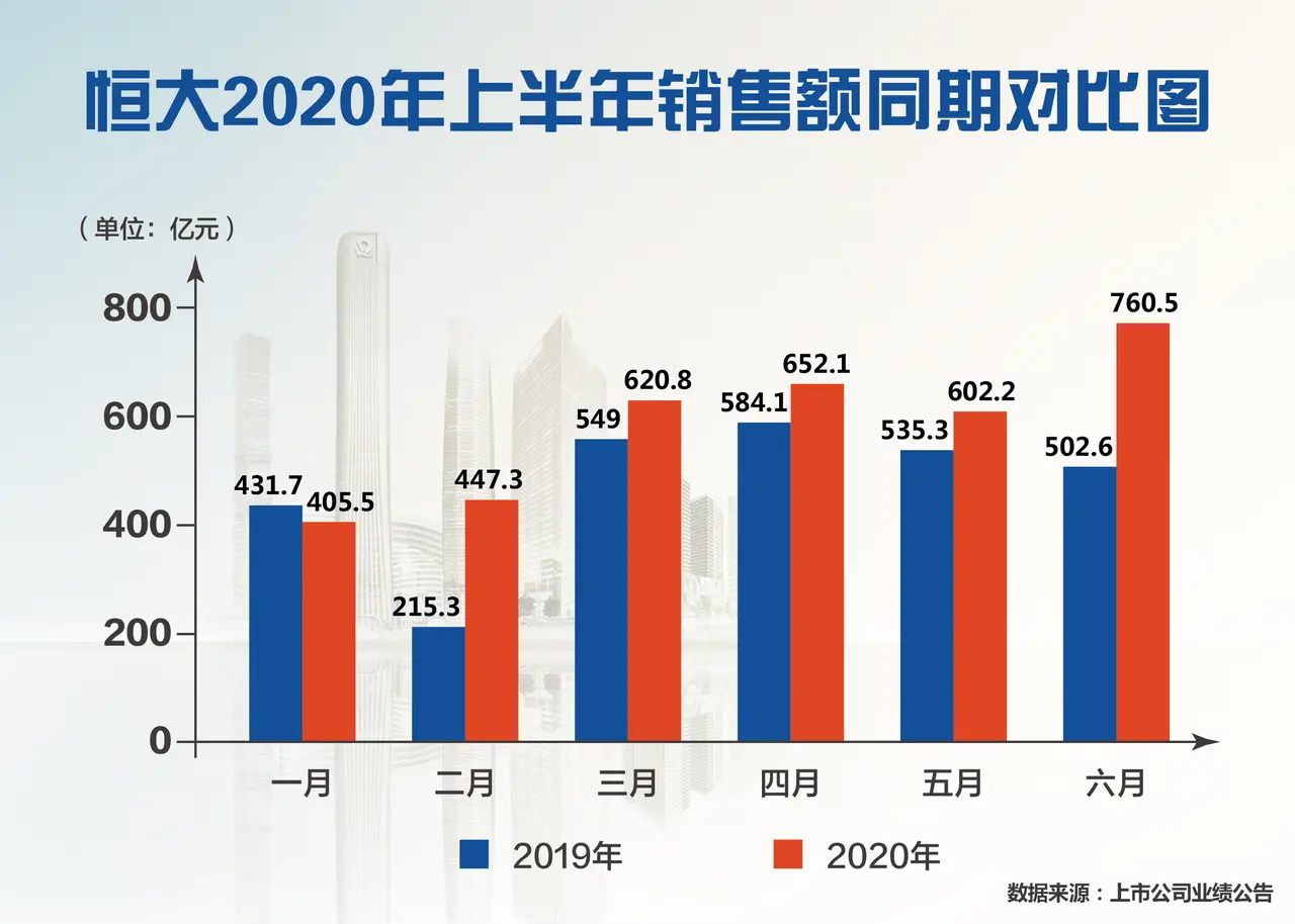 恒大房价7折最新消息，恒大房价惊现7折优惠，最新动态一览