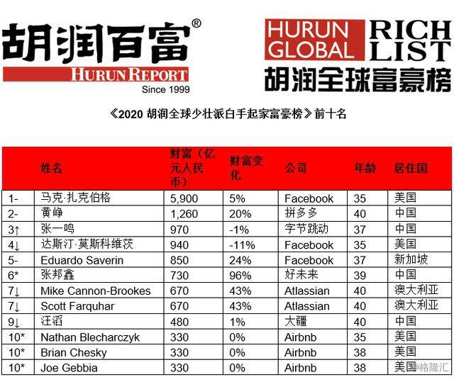 2016最新黑色收入项目，揭秘2016年度热门黑色收入项目排行榜