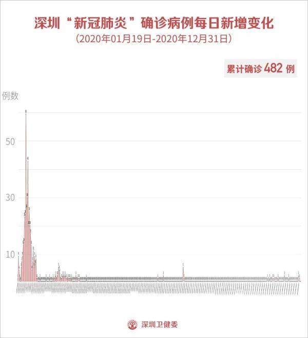 深圳疫情最新通报昨天新增，深圳昨日疫情新增情况通报速览