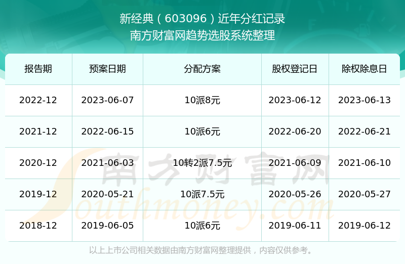 新澳开奖结果 开奖记录，新澳开奖结果及历史开奖记录回顾