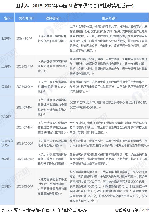 合作社最新政策，2023年合作社最新扶持政策解析