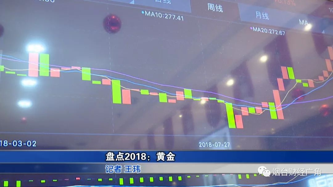 周内金最新情况，周内黄金市场动态盘点