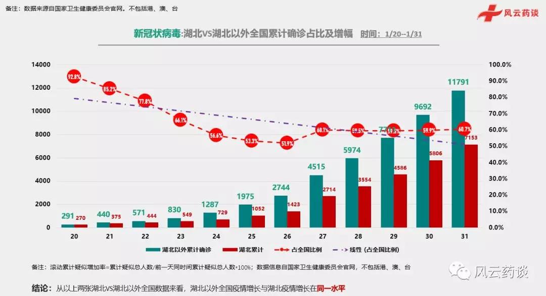 第3170页