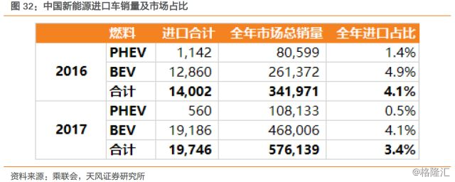 新能源进口设备如何选择，新能源设备进口选型指南