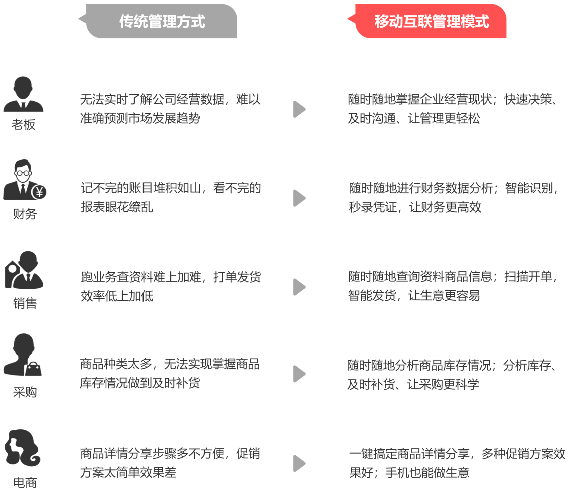 管家婆一票一码100正确，管家婆精准一票一码，100%正确预测