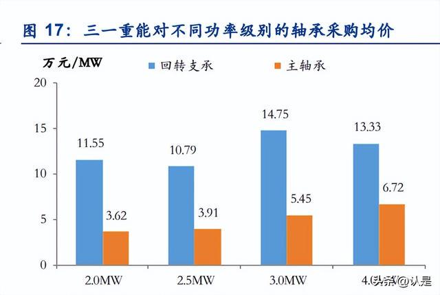 淳安新能源轴承零售价格的深度解析，淳安新能源轴承零售价格的深度剖析
