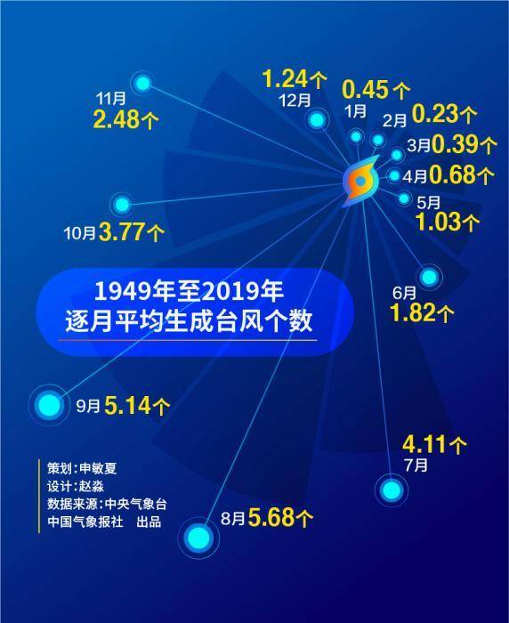 新澳门六2004开奖记录，澳门六开奖记录揭秘，历史数据一网打尽