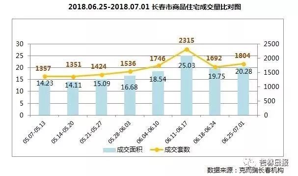 松原房价2017最新消息，松原2017年房价最新动态揭晓