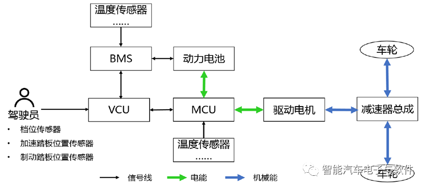 新能源上的上位机是什么，新能源上位机解析，核心控制系统的奥秘