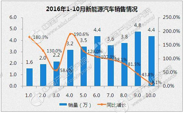 新能源地市级区域公司发展现状与未来展望，地市级新能源公司发展态势与未来图景展望