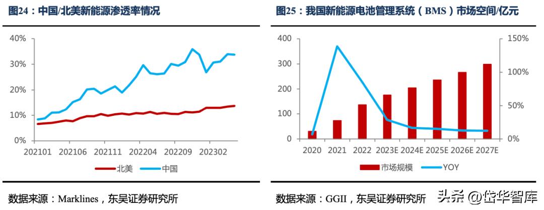 新能源电动汽车的未来趋势与发展策略分析，电动汽车未来趋势与战略布局探析