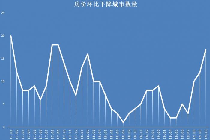 2023年赤峰最新房价走势分析，揭秘房价背后的经济脉动，2023赤峰房价走势解析，解码经济脉动与房价幕后动因