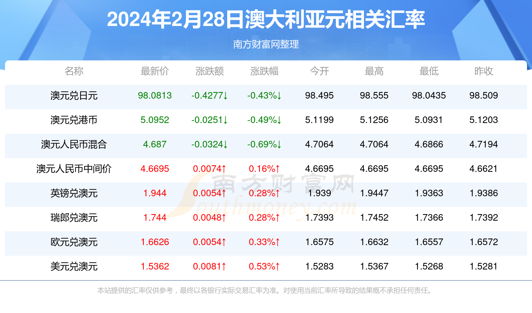 2024新澳资料大全免费下载，2024新澳资料大全免费下载全攻略