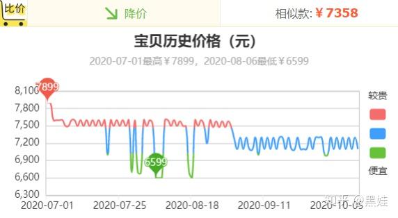 沈阳新能源连接器市场分析，价格走势与选购指南，沈阳新能源连接器市场解析，价格趋势与选购攻略
